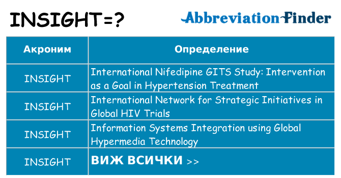 Какво прави insight престои