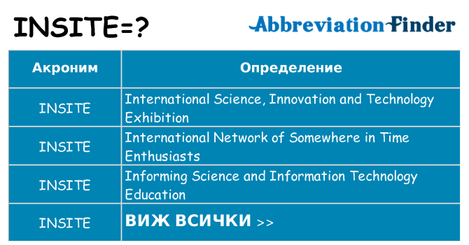 Какво прави insite престои