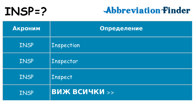 Какво прави insp престои