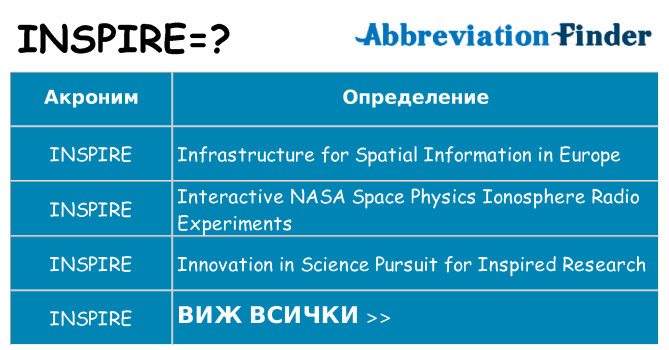 Какво прави inspire престои