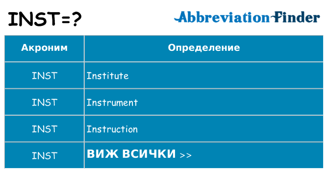 Какво прави inst престои