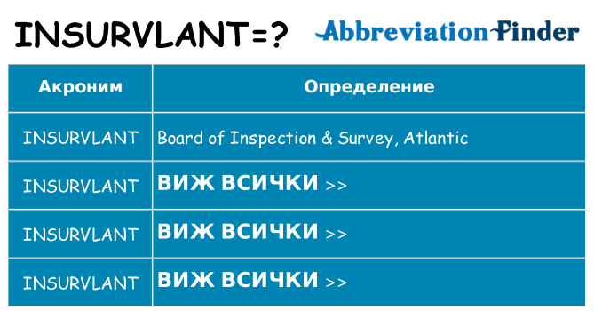 Какво прави insurvlant престои