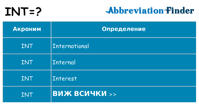 Какво прави int престои
