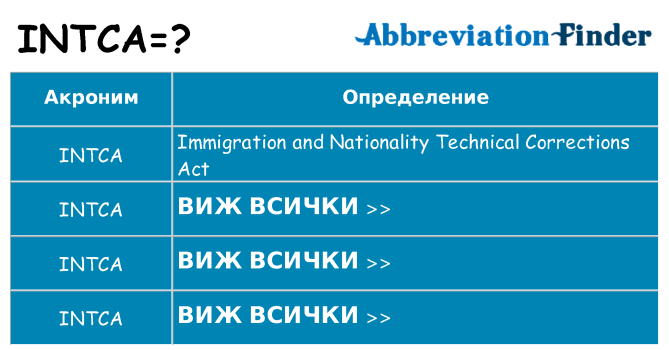 Какво прави intca престои