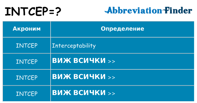 Какво прави intcep престои