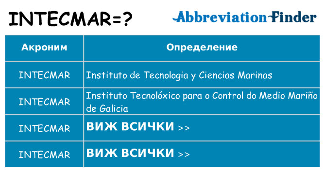 Какво прави intecmar престои