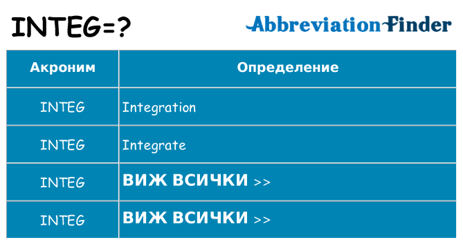 Какво прави integ престои
