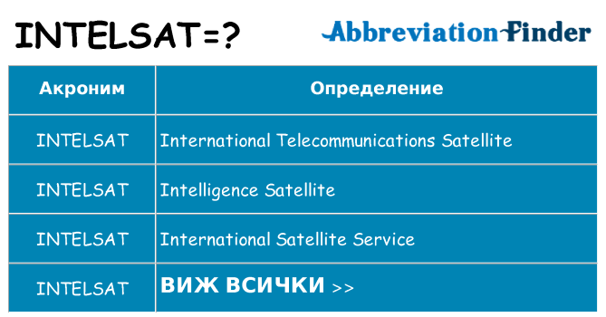 Какво прави intelsat престои