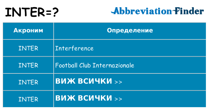 Какво прави inter престои
