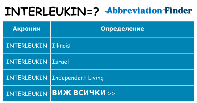 Какво прави interleukin престои