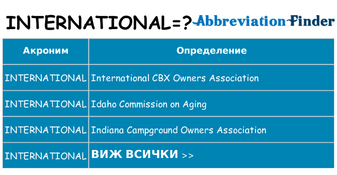Какво прави international престои