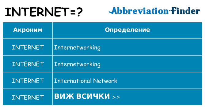 Какво прави internet престои