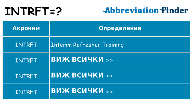 Какво прави intrft престои
