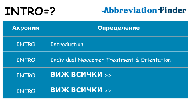 Какво прави intro престои