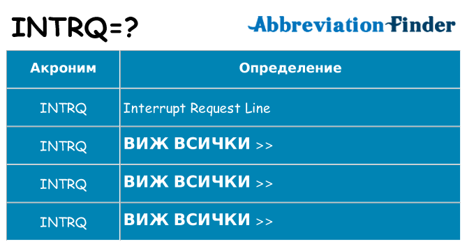 Какво прави intrq престои