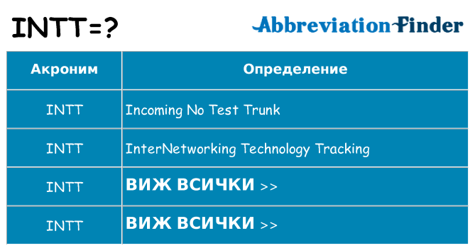 Какво прави intt престои