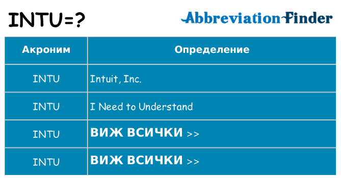Какво прави intu престои