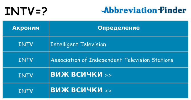 Какво прави intv престои