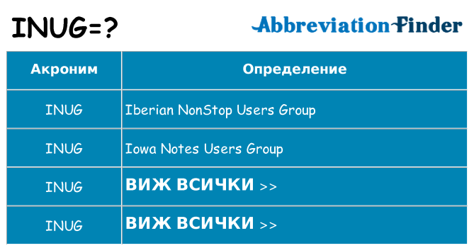 Какво прави inug престои
