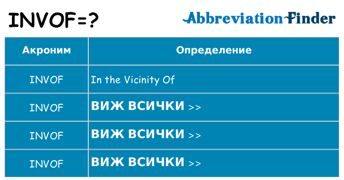 Какво прави invof престои
