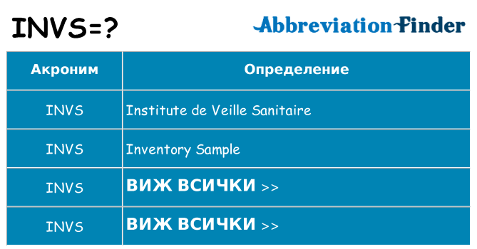Какво прави invs престои