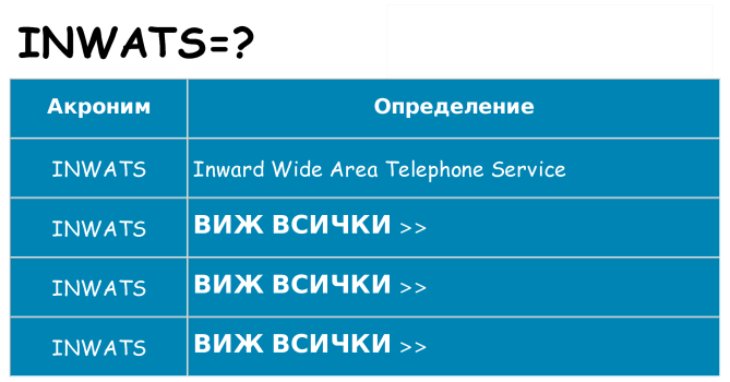 Какво прави inwats престои