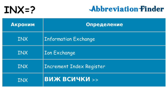 Какво прави inx престои