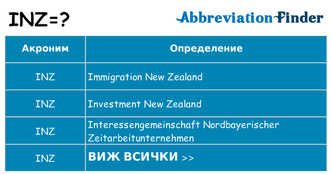 Какво прави inz престои