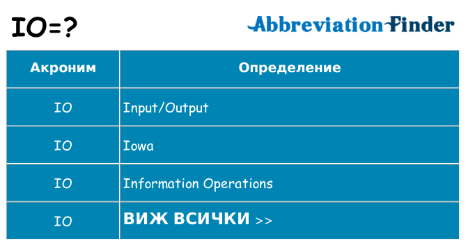 Какво прави io престои