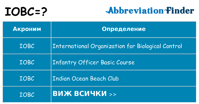 Какво прави iobc престои