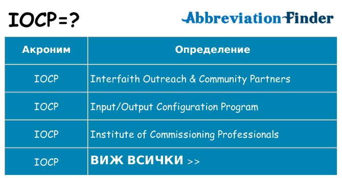 Какво прави iocp престои