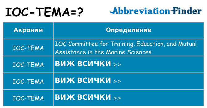 Какво прави ioc-tema престои