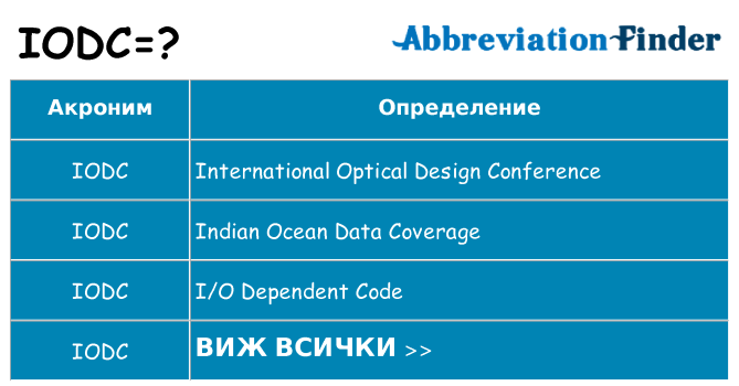 Какво прави iodc престои