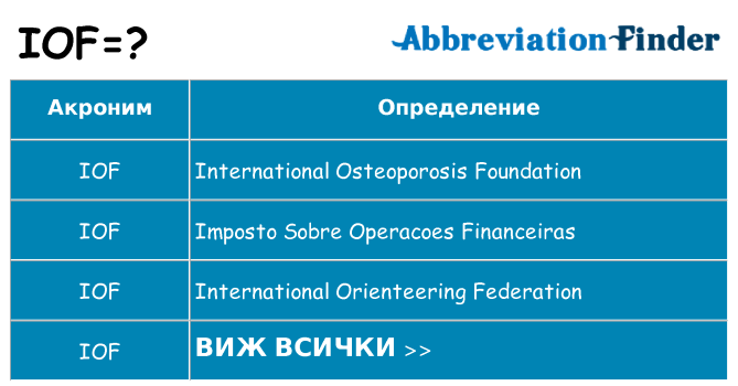 Какво прави iof престои