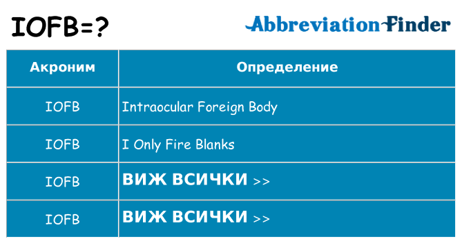 Какво прави iofb престои