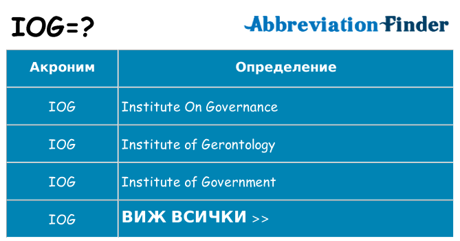 Какво прави iog престои