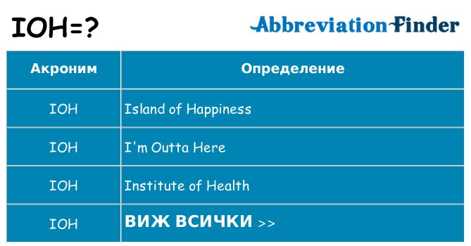 Какво прави ioh престои