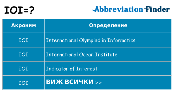 Какво прави ioi престои