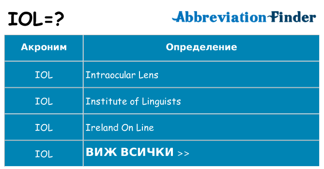 Какво прави iol престои