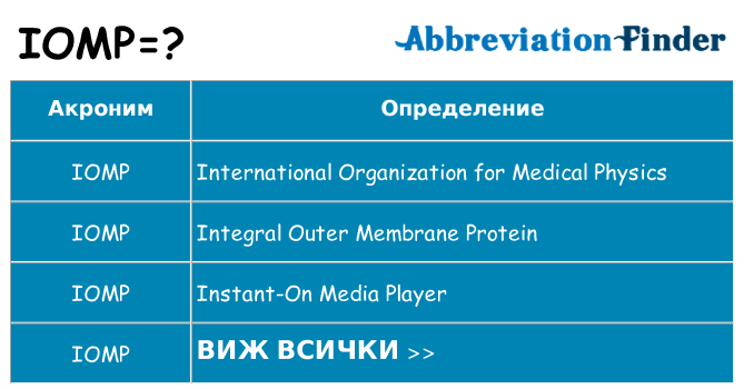 Какво прави iomp престои