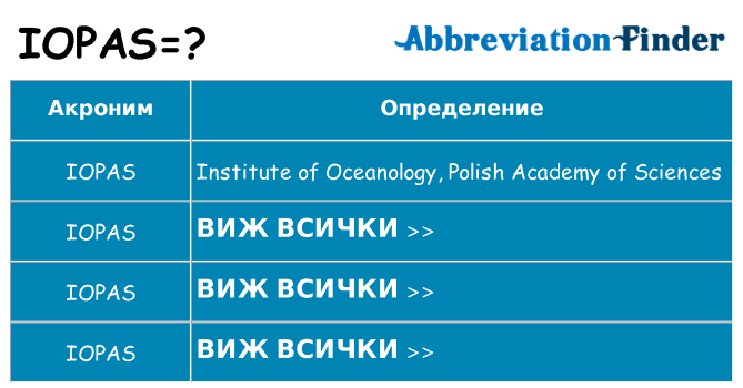 Какво прави iopas престои