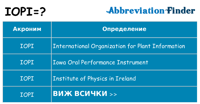 Какво прави iopi престои