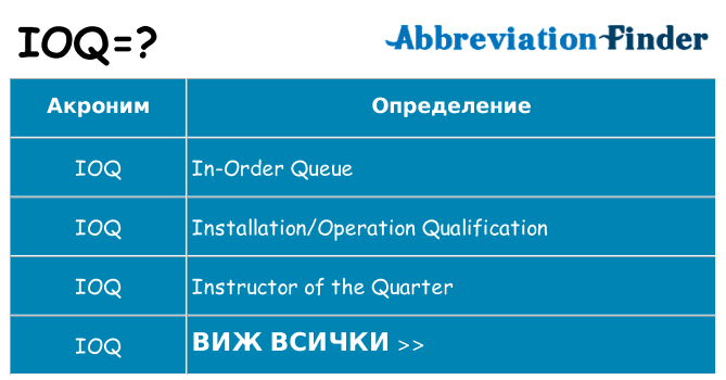 Какво прави ioq престои