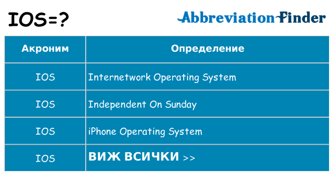 Какво прави ios престои