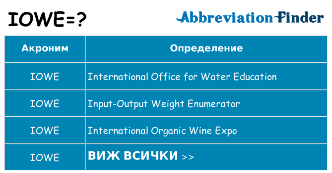 Какво прави iowe престои