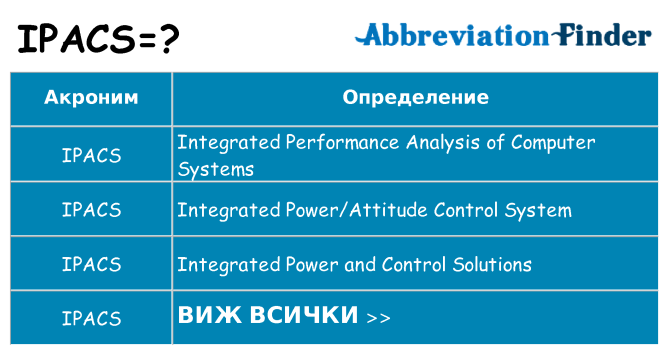 Какво прави ipacs престои