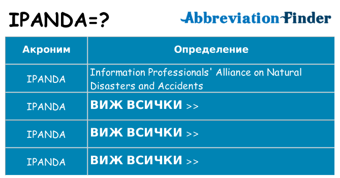 Какво прави ipanda престои