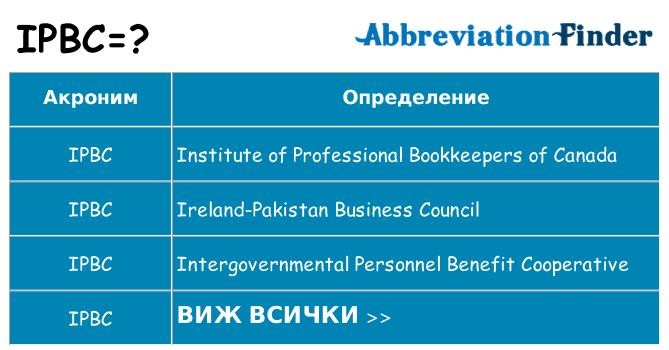 Какво прави ipbc престои