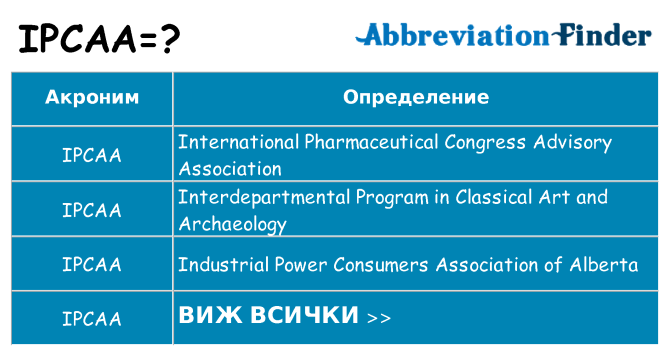 Какво прави ipcaa престои