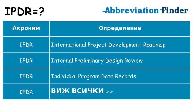 Какво прави ipdr престои